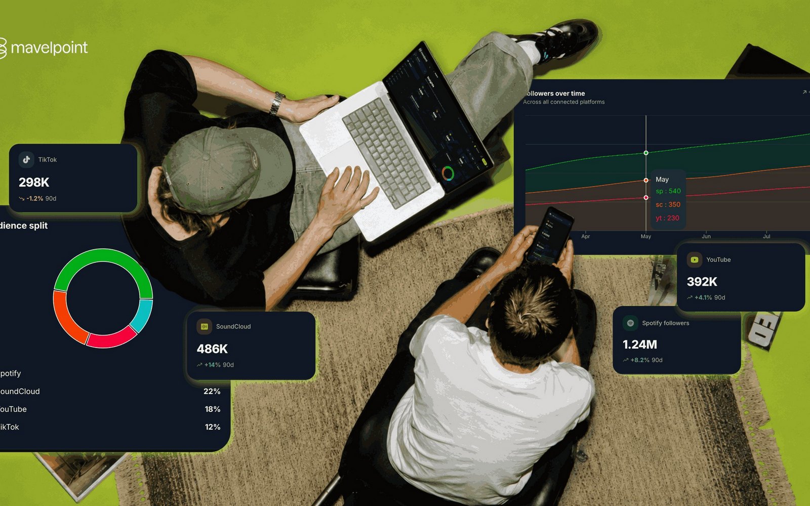 MavelPoint presenta sus novedades en ADE 2026: un año gratis de su plan FULL para los asistentes y un Local Circuit para seis artistas